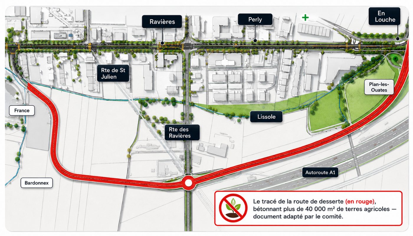 Plan du tracé prévu dans le projet initial : la nouvelle route en rouge partait de la frontière française, contournait Perly par les terres agricoles et longeait l’autoroute A1 jusqu’à Plan-les-Ouates. Plus de 40 000 m² de terres agricoles auraient été bétonnés.